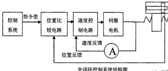 白银蔡司白银三坐标测量机