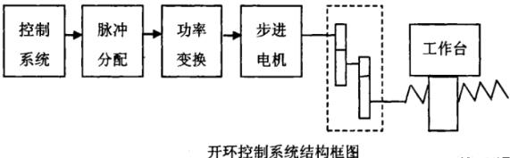 白银蔡司白银三坐标测量机