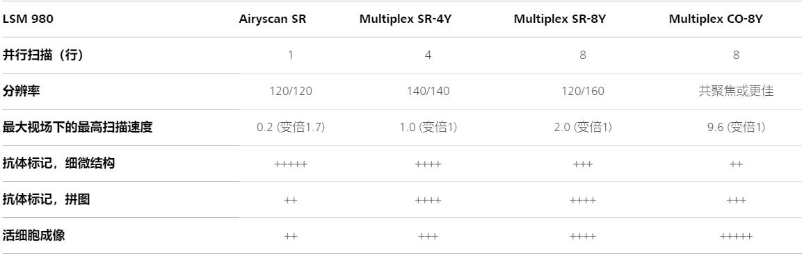 白银蔡司白银共聚焦显微镜