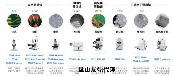 白银蔡司白银扫描电镜